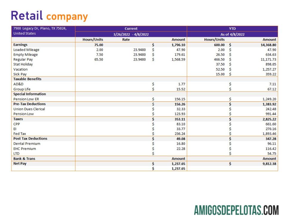 Demonstrativo de ganhos de empresa de varejo em formatos Word e PDF modelo